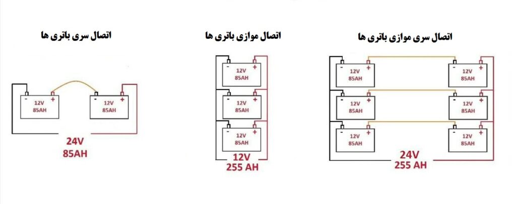 نمودار شماتیک اتصالات سری و موازی باتری یو پی اس