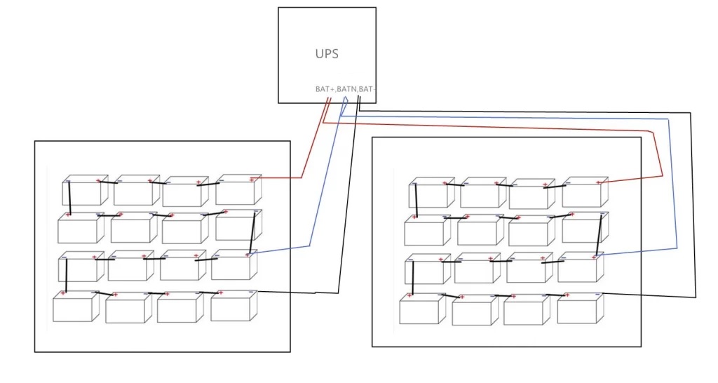 نحوه نصب و اتصالات باتری یو پی اس با سر وسط