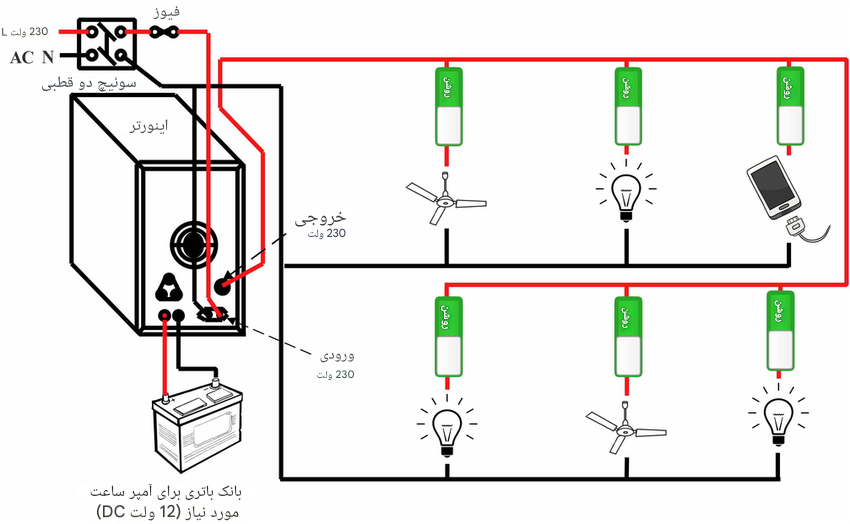 نقشه نصب یو پی اس خانگی و سیم کشی آن