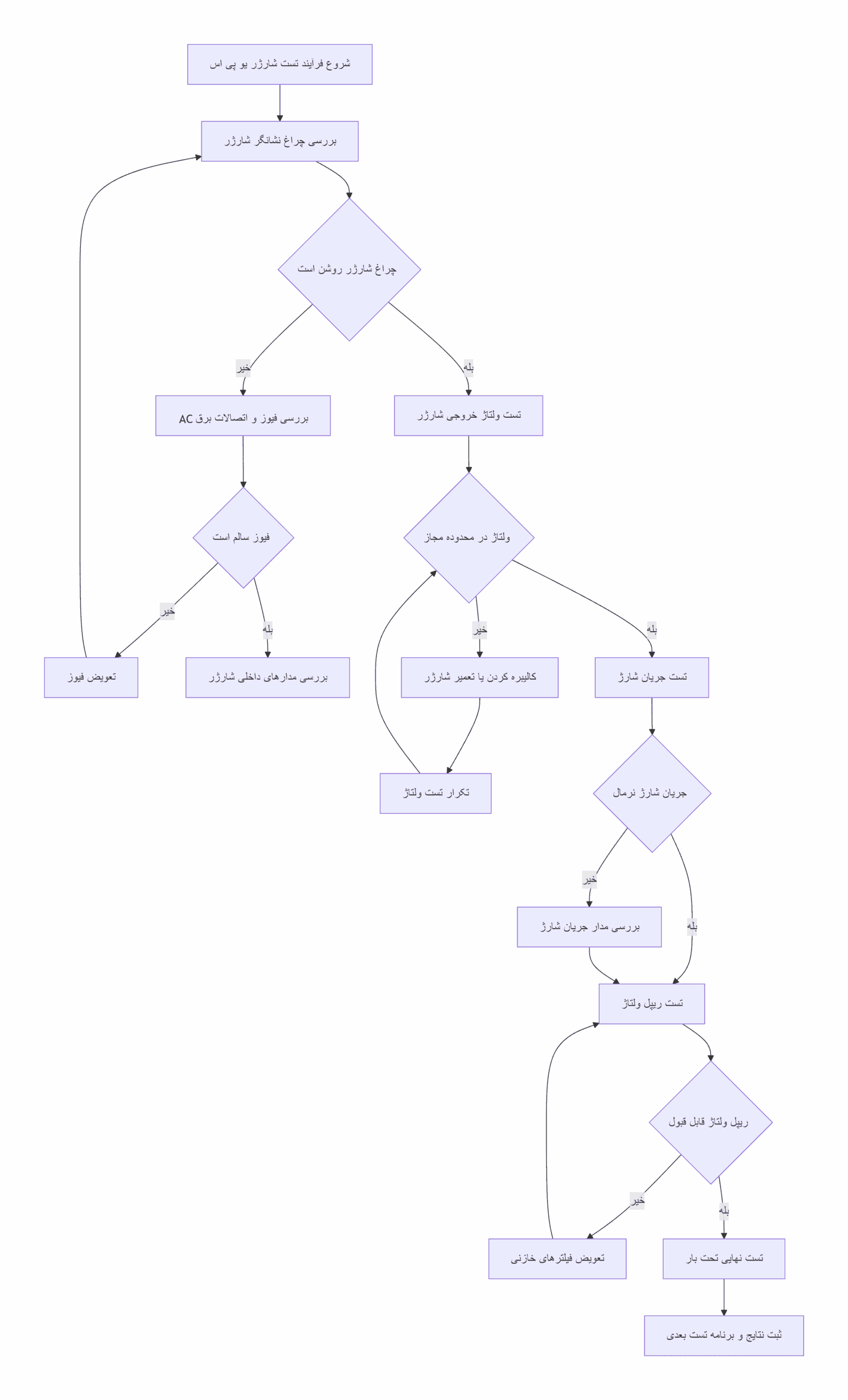 نمودار فرآیند عیبیابی و تست شارژر یو پی اس